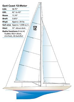 East Coast 12 specifications